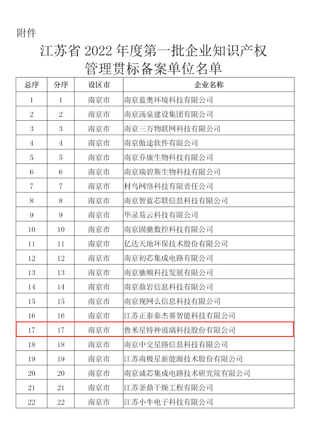 知識(shí)產(chǎn)權(quán)備案名單.png