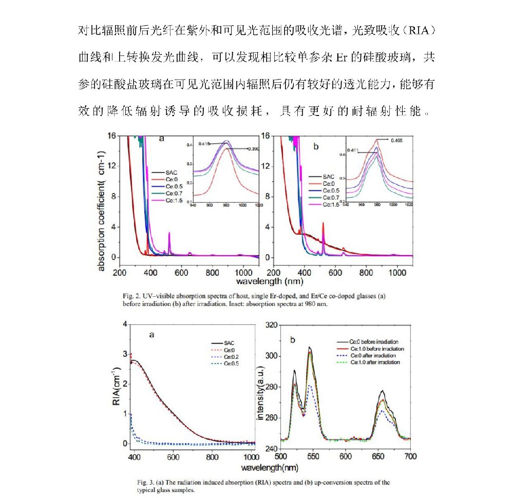 防輻射玻璃耐γ射線輻照研究